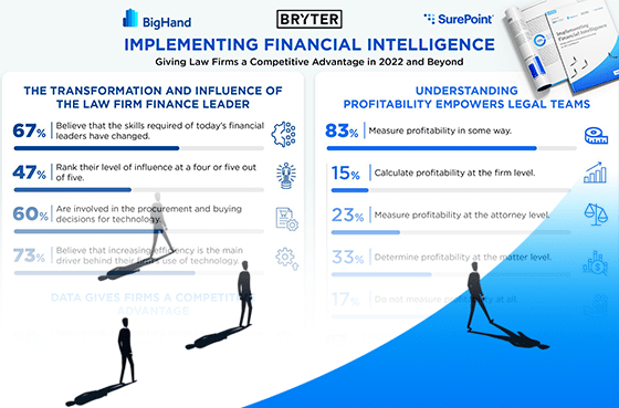 SurePoint-ImplementingFinancialIntelligence-Infographic-2